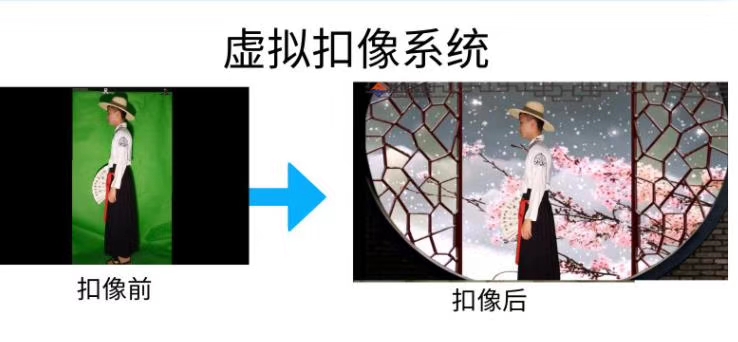 虛擬摳像