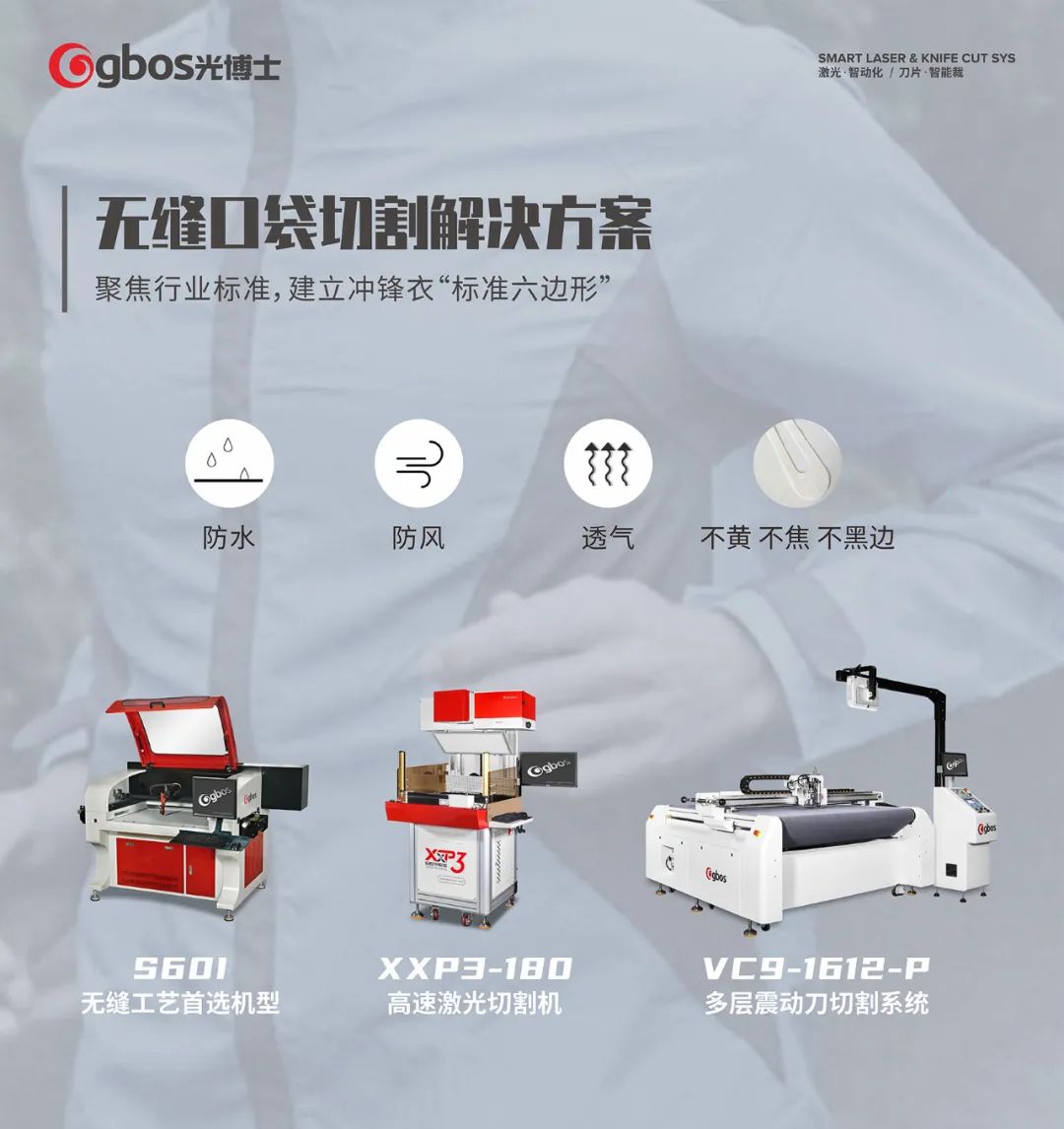 現實增強AR技術,改變我們生活與工作的方式